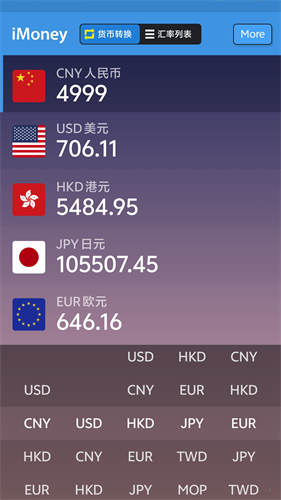 ȫתimoney