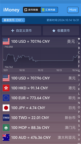 ȫתimoney