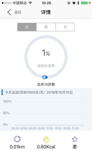 �Ż��ֻ�app�ϰ汾