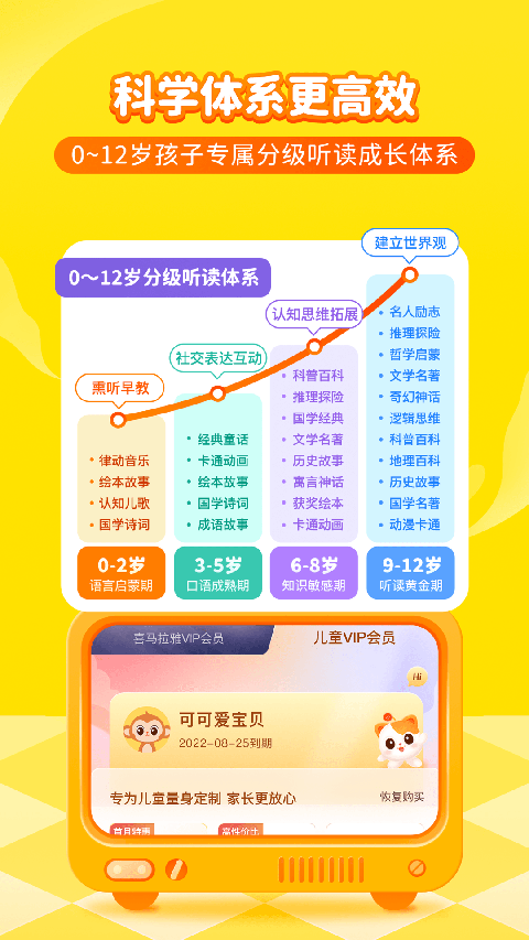 ϲ�����Ŷ�ͯ����app