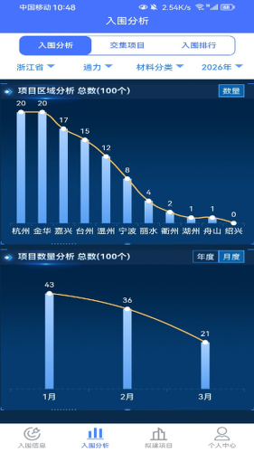 �������app