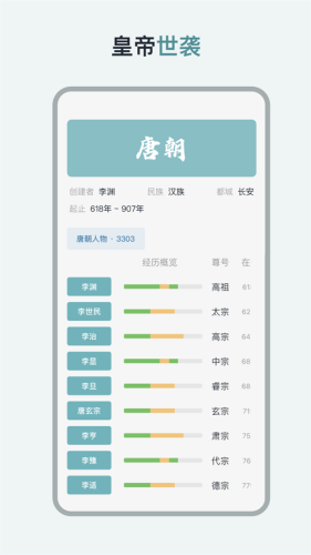 ��ʷ����app������