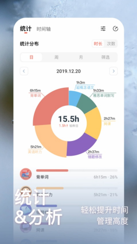 ȼ��app