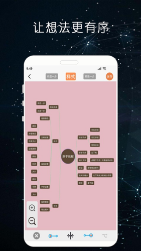 MindNode��׿��